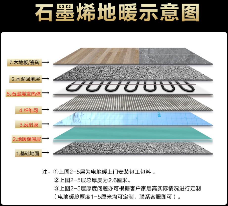 新郑市 石墨烯电地暖公司哪家好？施工质量核心标准